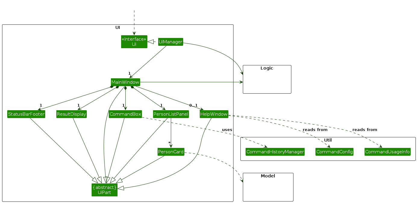 Structure of the UI Component